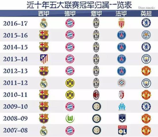 他不仅有着